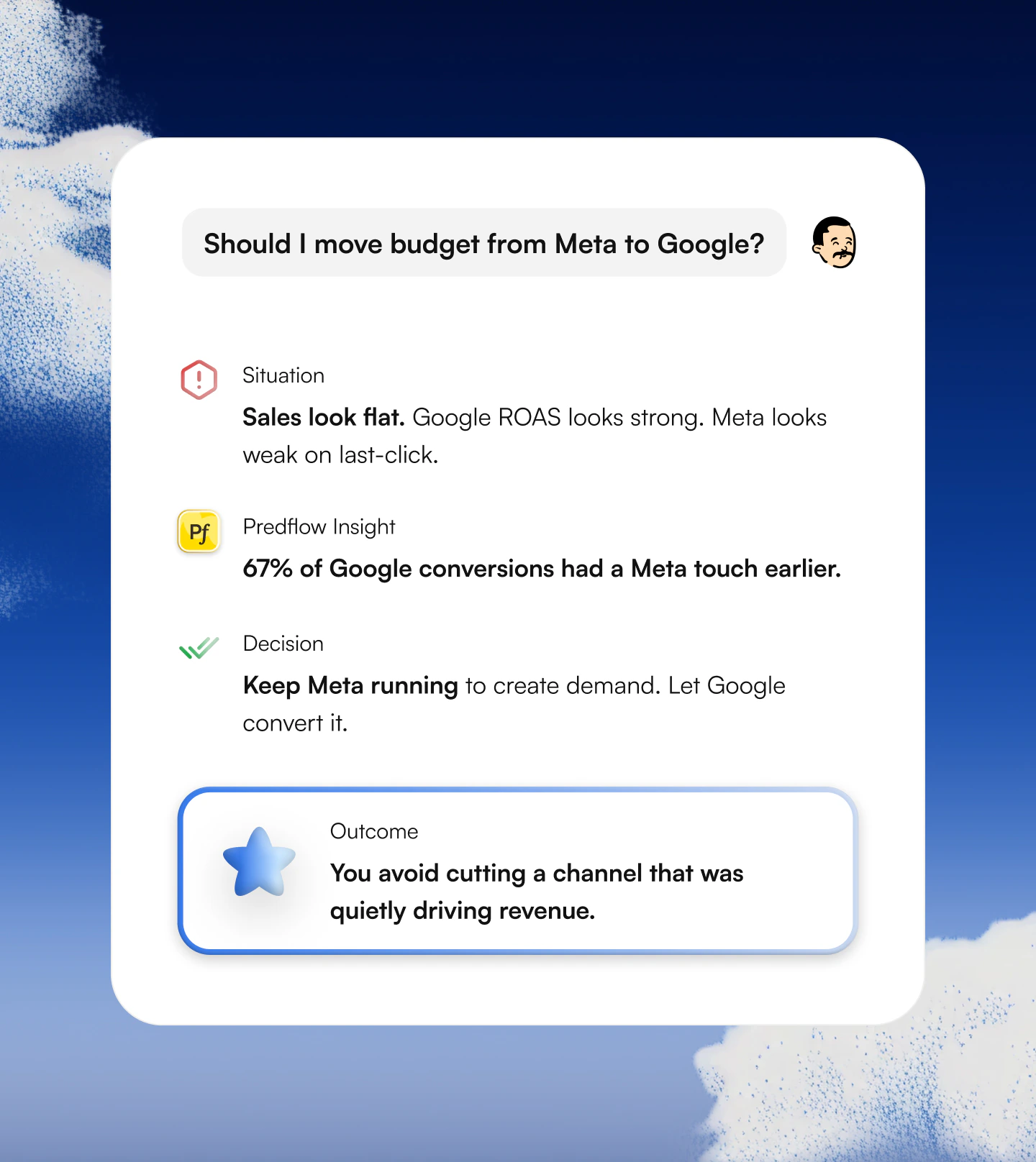 Predflow insight card answering "Should I move budget from Meta to Google?" with situation, insight, decision and outcome