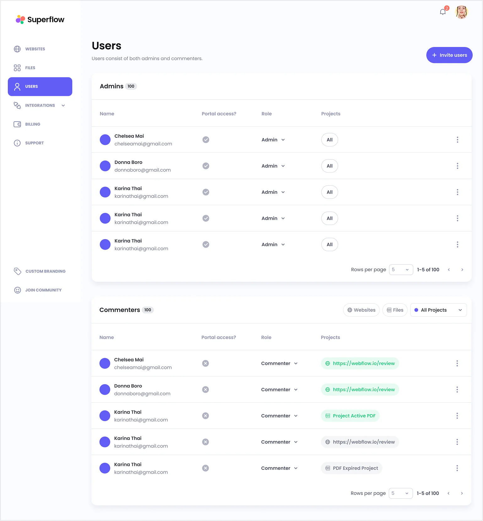 Old Superflow users page with two stacked sections for team users and guests