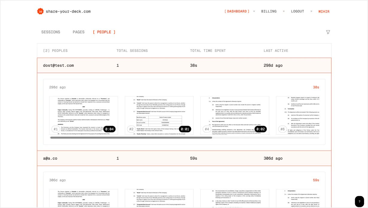 People tab listing individual viewers with total sessions, time spent, and last active